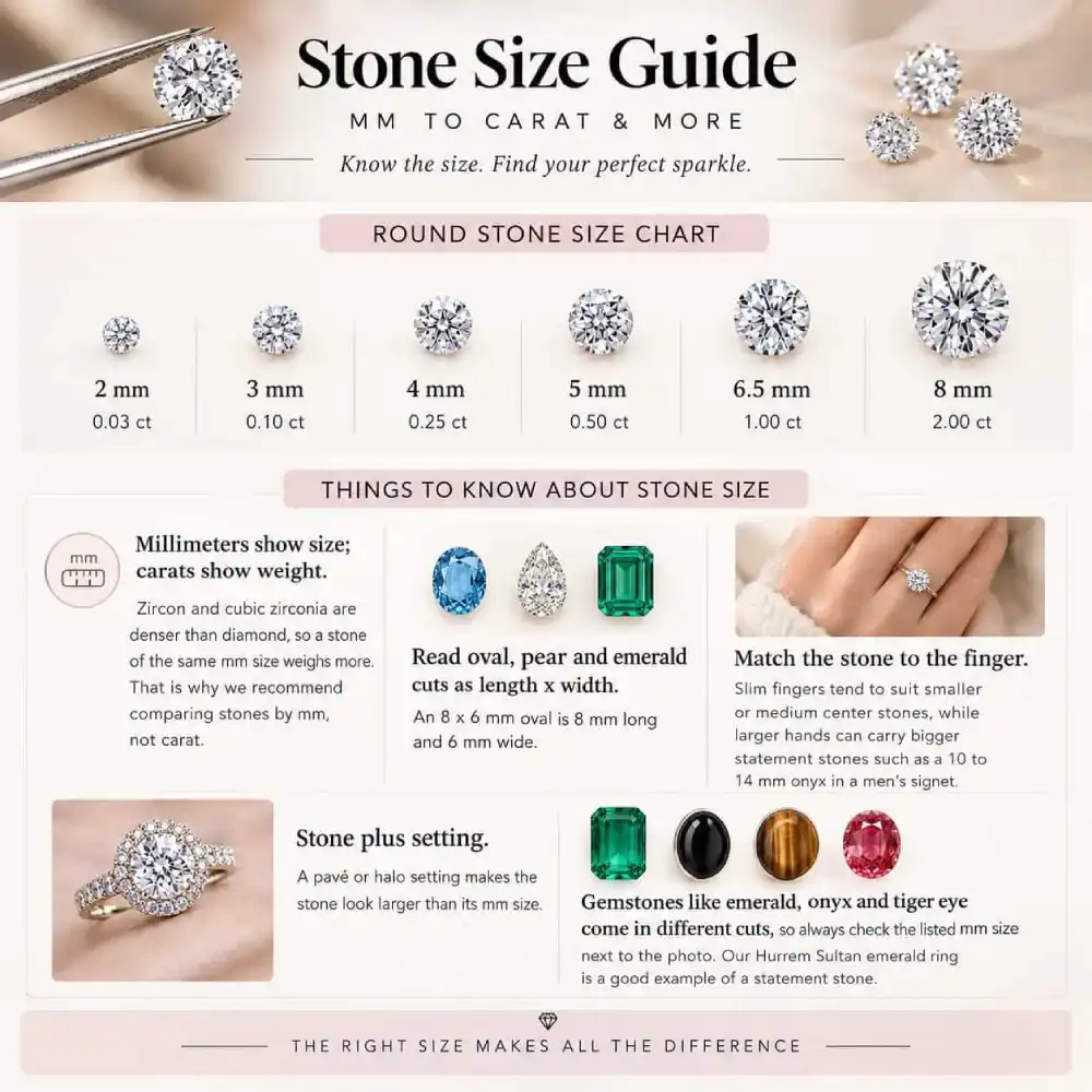 Ring Size Chart Pakistan: Complete Silver Jewelry Size Guide 5 stone size chart mm to carat